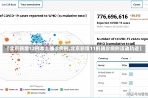 【北京新增12例本土确诊病例,北京新增11例确诊病例活动轨迹】