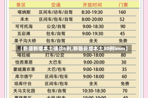 【新疆新增本土确诊6例,新疆新增本土30例lmm】