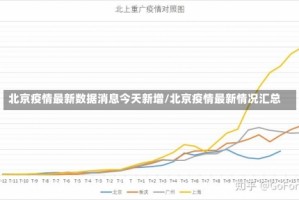 北京疫情最新数据消息今天新增/北京疫情最新情况汇总