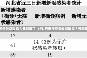 石家庄疫情最新消息今天新增了15例/石家庄疫情最新消息今天新增人数