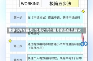 北京小汽车摇号/北京小汽车摇号家庭成员要求