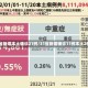 31省新增本土确诊21例/31省新增确诊11例本土2例