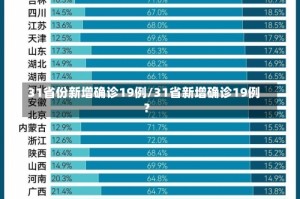 31省份新增确诊19例/31省新增确诊19例?