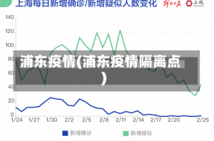 浦东疫情(浦东疫情隔离点)