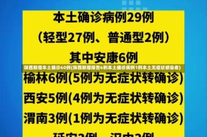 陕西新增本土确诊60例(陕西新增报告6例本土确诊病例1例本土无症状感染者)