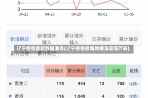 辽宁疫情最新数据消息(辽宁疫情最新数据消息葫芦岛)