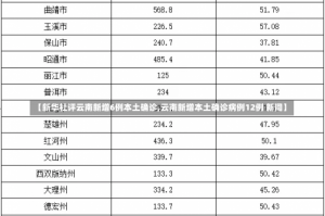 【新华社评云南新增6例本土确诊,云南新增本土确诊病例12例 新闻】