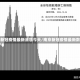 南京新冠疫情最新消息今天/南京新冠疫情最新数据