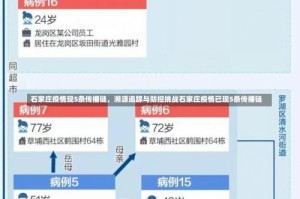 石家庄疫情现5条传播链，溯源追踪与防控挑战石家庄疫情已现5条传播链