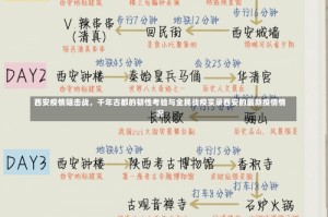 西安疫情阻击战，千年古都的韧性考验与全民战疫实录西安的最新疫情情况