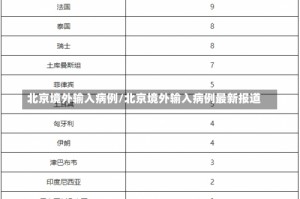 北京境外输入病例/北京境外输入病例最新报道