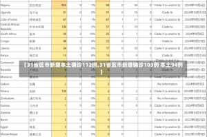 【31省区市新增本土确诊112例,31省区市新增确诊103例 本土94例】