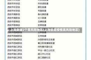 上海新增2个高风险地区(上海新冠疫情高风险地区)