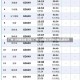 广州12例感染者详情/广州12例确诊病例行程轨迹提示