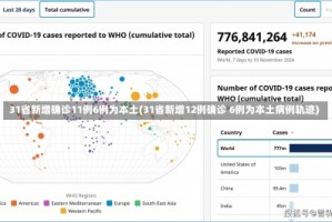 31省新增确诊11例6例为本土(31省新增12例确诊 6例为本土病例轨迹)