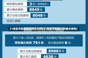 31省区市新增新冠肺炎40例(31省区市新增42例确诊病例)