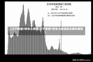 【辽宁新增7例本土病例,辽宁新增7例本土新冠肺炎确诊病例】