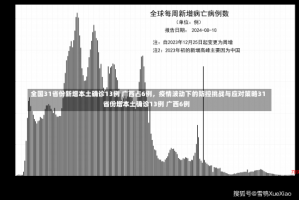 全国31省份新增本土确诊13例 广西占6例，疫情波动下的防控挑战与应对策略31省份增本土确诊13例 广西6例