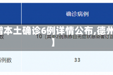 【德州新增本土确诊6例详情公布,德州新增病例】