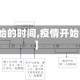 【疫情开始的时间,疫情开始的时间线】