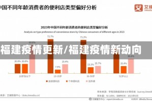 福建疫情更新/福建疫情新动向