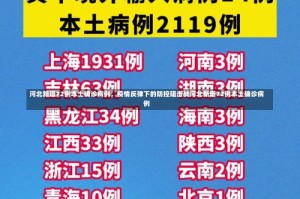 河北新增72例本土确诊病例，疫情反弹下的防控阻击战河北新增72例本土确诊病例