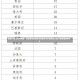 全国24地实现零新增！抗疫清零战的阶段性胜利与未来挑战全国24地新增病例为0