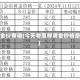 老凤祥金价查询(今天老凤祥黄金价格是多少)