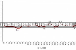 31省新增疫情最新消息/31省新冠疫情最新消息