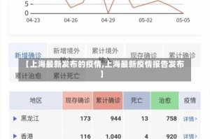 【上海最新发布的疫情,上海最新疫情报告发布】