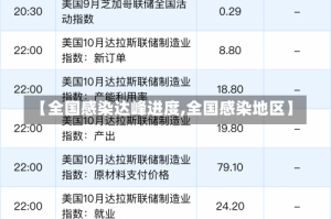 【全国感染达峰进度,全国感染地区】