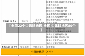 【全国22个中风险地区,全国 中风险地区80个】