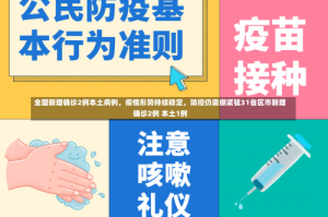 全国新增确诊2例本土病例，疫情形势持续稳定，防控仍需绷紧弦31省区市新增确诊2例 本土1例