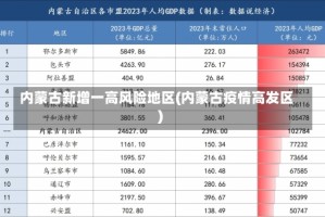 内蒙古新增一高风险地区(内蒙古疫情高发区)