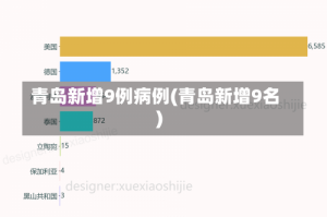 青岛新增9例病例(青岛新增9名)