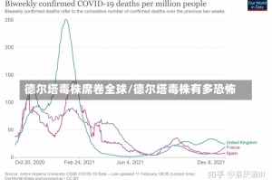 德尔塔毒株席卷全球/德尔塔毒株有多恐怖