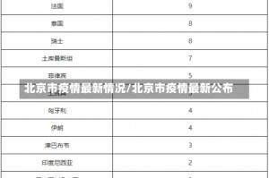 北京市疫情最新情况/北京市疫情最新公布