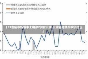 【31省区市新增本土确诊2例在云南,云南新增确诊病例地区】