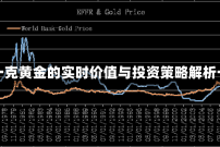 黄金价格波动，一克黄金的实时价值与投资策略解析一克黄金多少钱