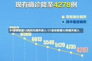 31省份新增13例均为境外输入/31省份新增32例境外输入