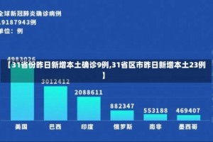 【31省份昨日新增本土确诊9例,31省区市昨日新增本土23例】