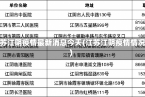 江苏江阴疫情最新消息今天(江苏江阴疫情情况)