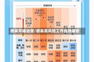 感染高峰进度/感染高风险工作包括哪些