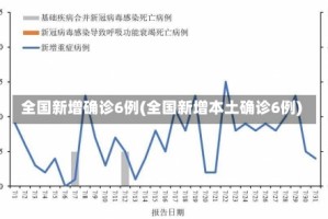 全国新增确诊6例(全国新增本土确诊6例)
