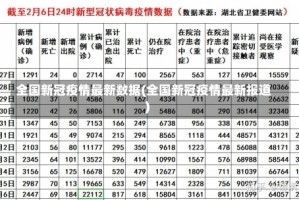 全国新冠疫情最新数据(全国新冠疫情最新报道)