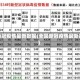 全国新冠疫情最新数据(全国新冠疫情最新报道)