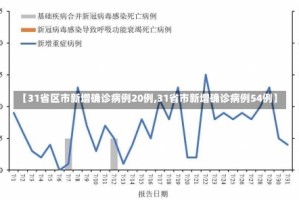 【31省区市新增确诊病例20例,31省市新增确诊病例54例】