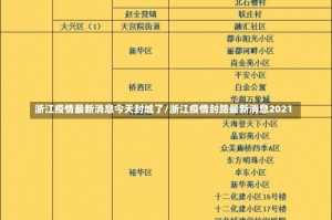 浙江疫情最新消息今天封城了/浙江疫情封路最新消息2021