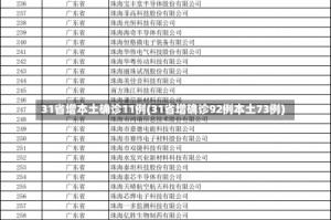 31省增本土确诊11例(31省增确诊92例本土73例)