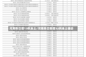 河南昨日增13例本土/河南昨日新增32例本土确诊